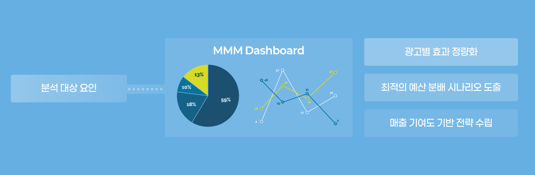 mmm dashboard main img