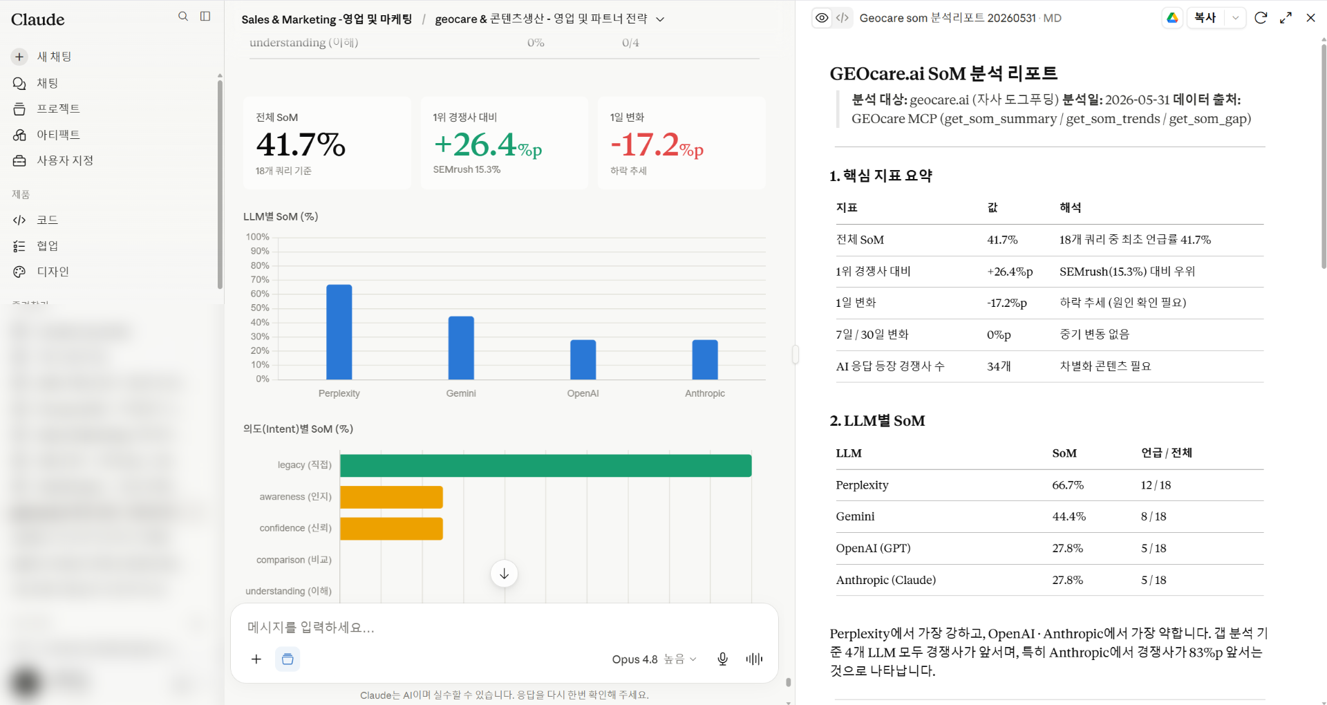 Claude에서 GEOcare MCP로 SoM 분석 리포트를 생성하는 화면