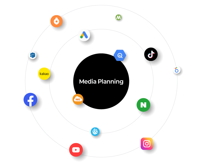 미디어 플래닝 대상 매체 구성도. 가운데 Media Planning 을 두고 주요 광고 매체와 SNS 아이콘이 두 겹의 원으로 배치되어 있습니다.