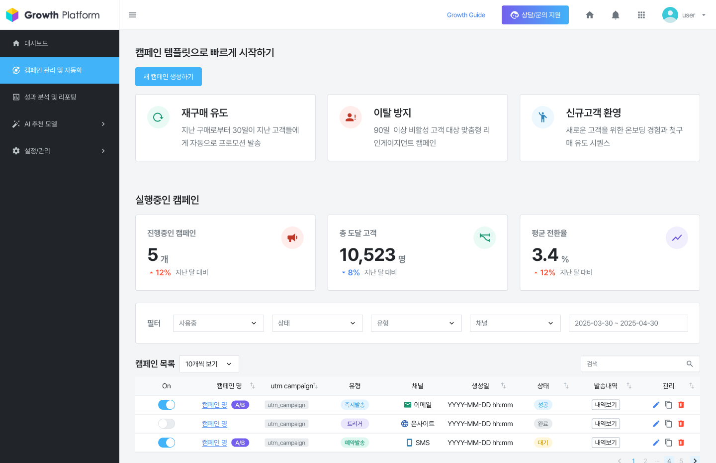 CXM™ 캠페인 관리 화면. 재구매 유도, 이탈 방지, 신규 고객 환영 템플릿과 실행 중인 캠페인 목록을 보여 줍니다