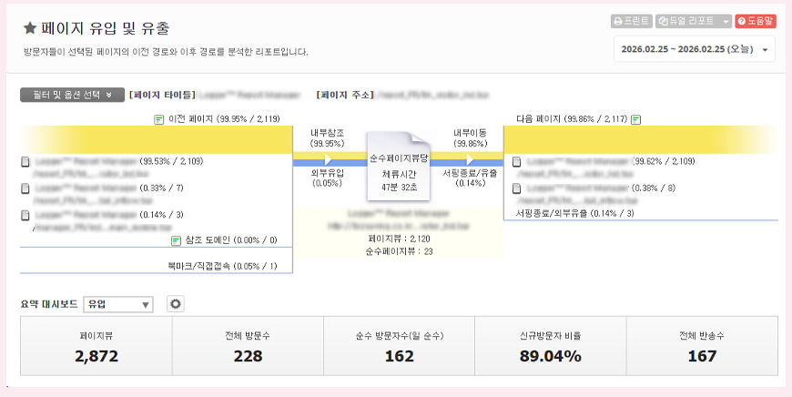 LOGGER™ 페이지 유입 및 유출 리포트. 선택한 페이지의 이전 경로와 이후 경로, 페이지뷰와 방문수 요약을 함께 보여 줍니다.