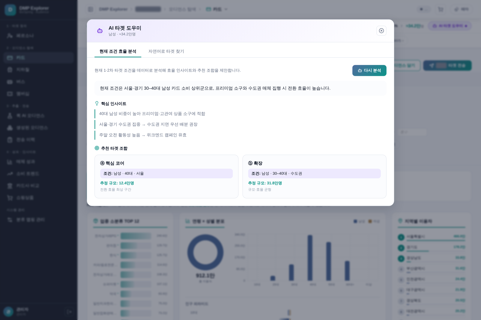 AI 타겟 도우미 화면. 현재 조건에 대한 요약과 핵심 인사이트 세 가지가 있고, 아래에 핵심 코어와 확장 두 가지 추천 타겟 조합이 추정 규모와 함께 제시됩니다.